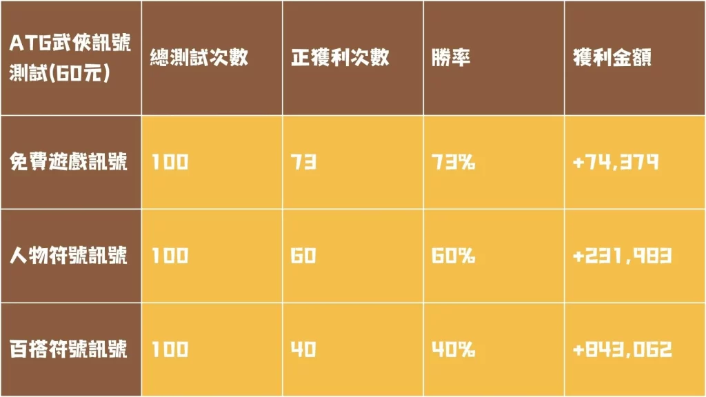 ATG武俠訊號 ATG武俠試玩 ATG武俠玩法