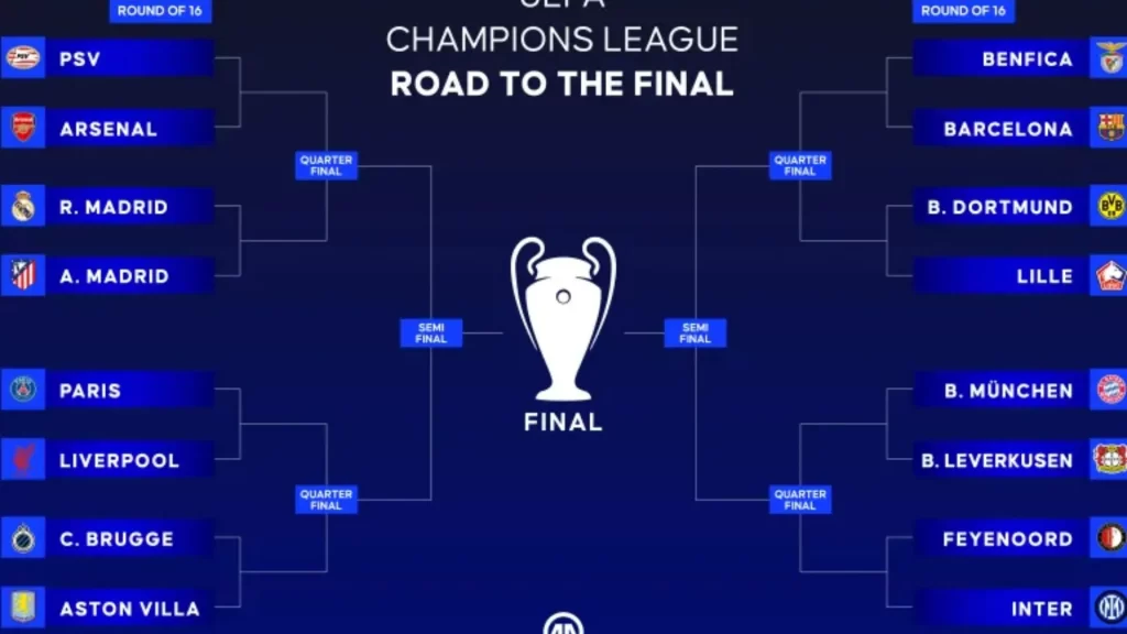 2025歐冠16強 歐冠8強 歐冠賽程