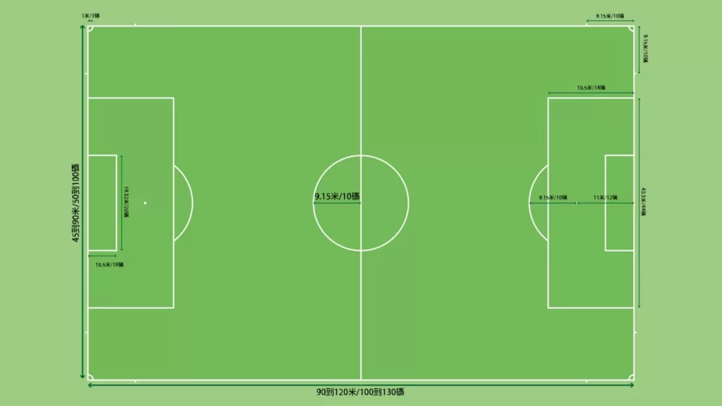 足球場地