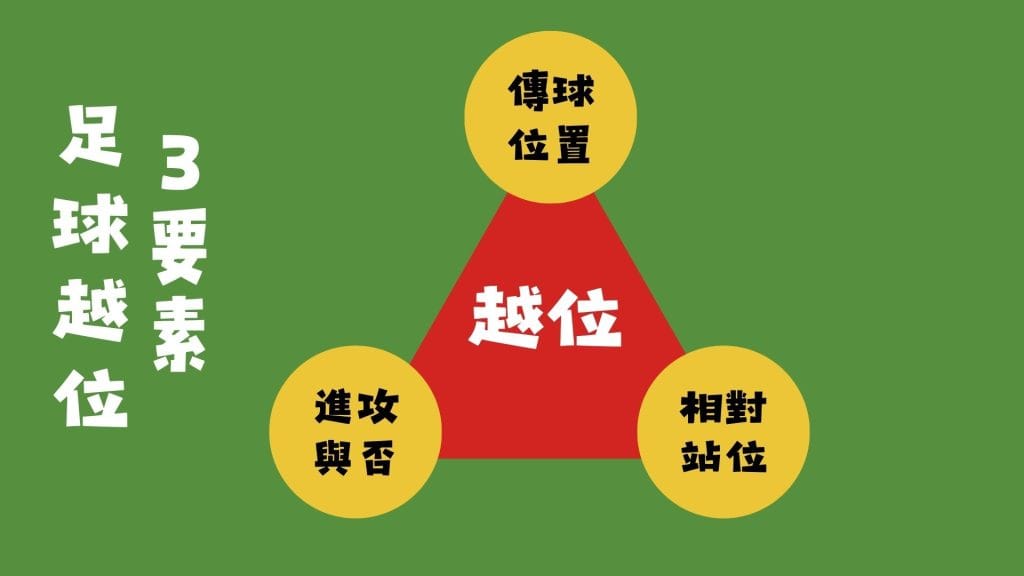 足球越位