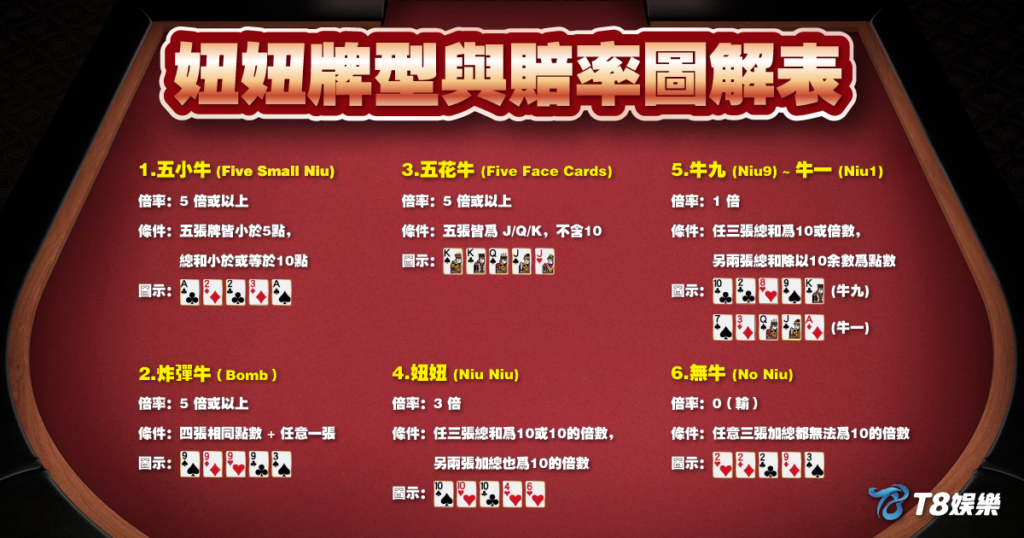 妞妞,妞妞玩法,妞妞牌型,3A娛樂城