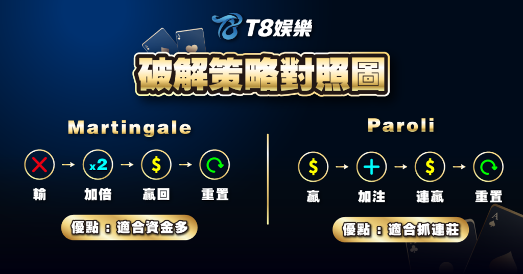百家樂,百家樂破解,百家樂試玩,線上百家樂,3A娛樂城