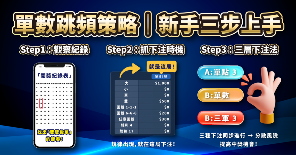 骰寶,骰寶破解,單數跳頻策略,3A娛樂城