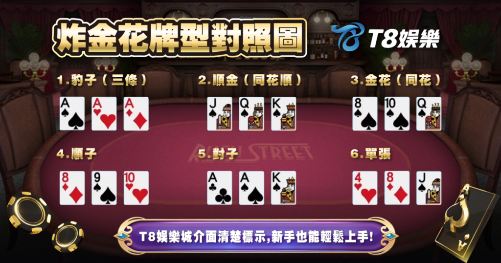 炸金花,炸金花規則,炸金花玩法,3A娛樂城