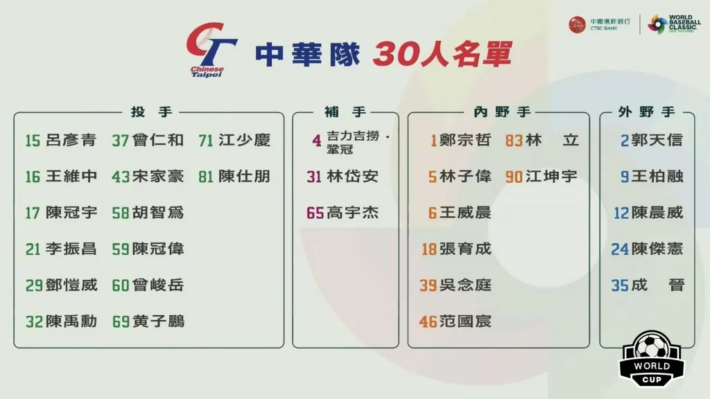 棒球經典賽賽程