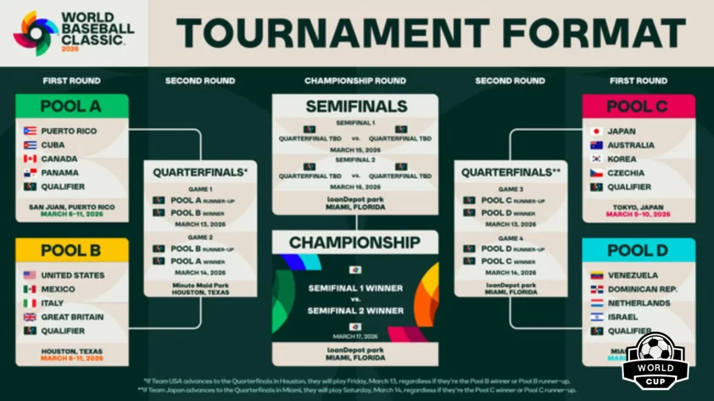 棒球經典賽名單