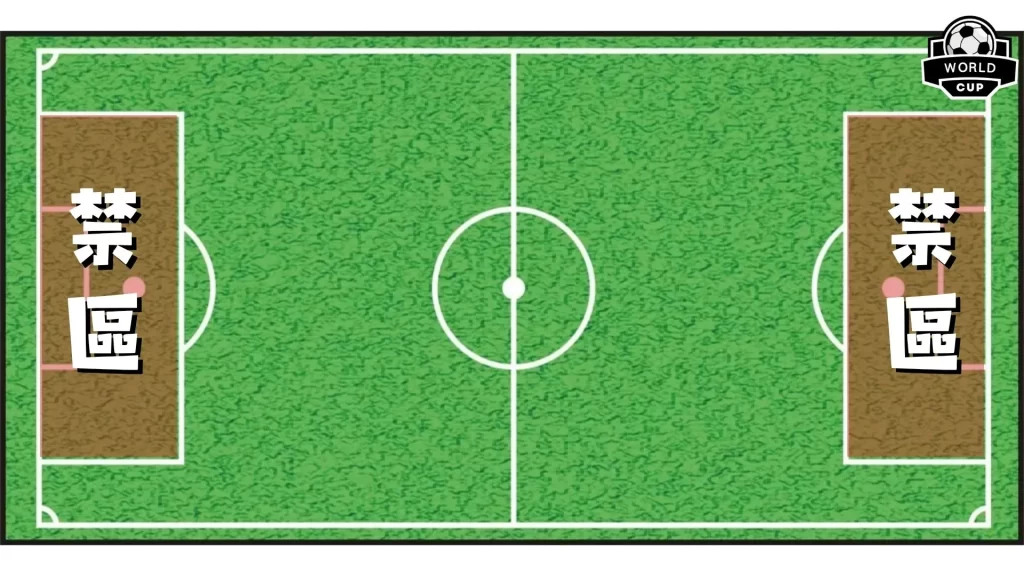 足球禁區規則