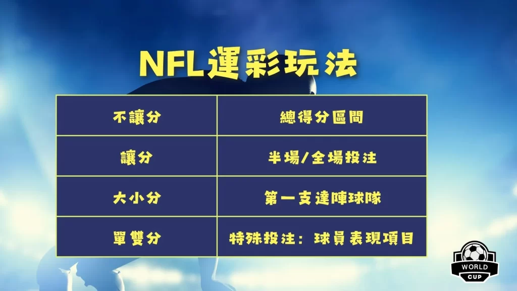 NFL運彩怎麼買