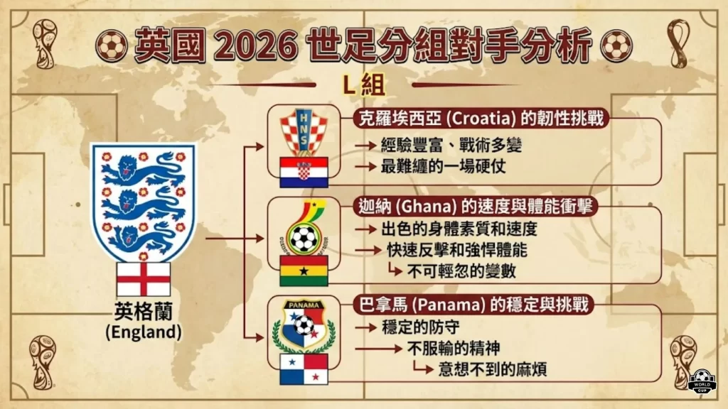 世界盃英格蘭