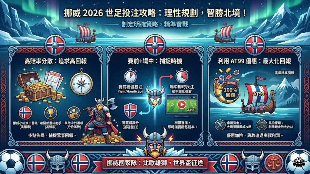 世足挪威分析