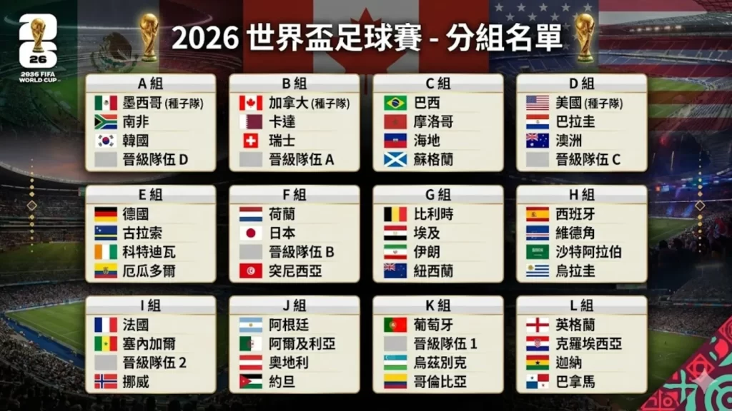世界盃分組