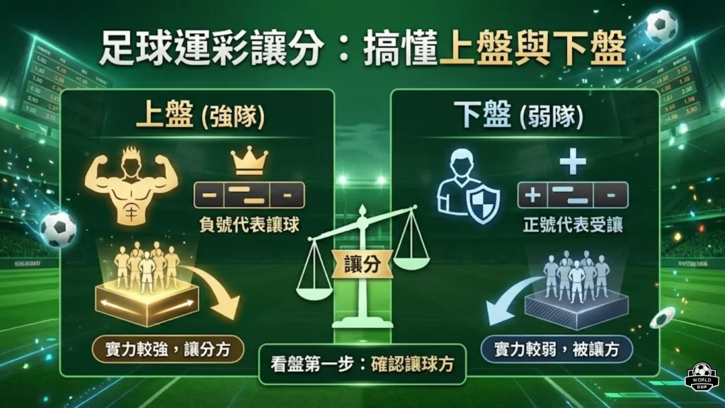 足球讓分是什麼