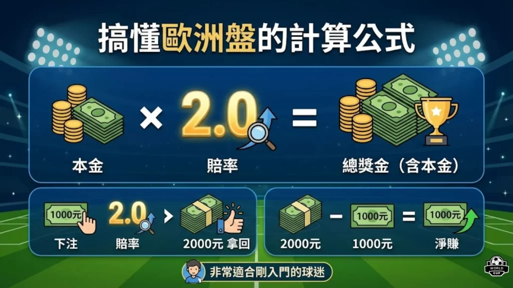 足球賠率計算方式