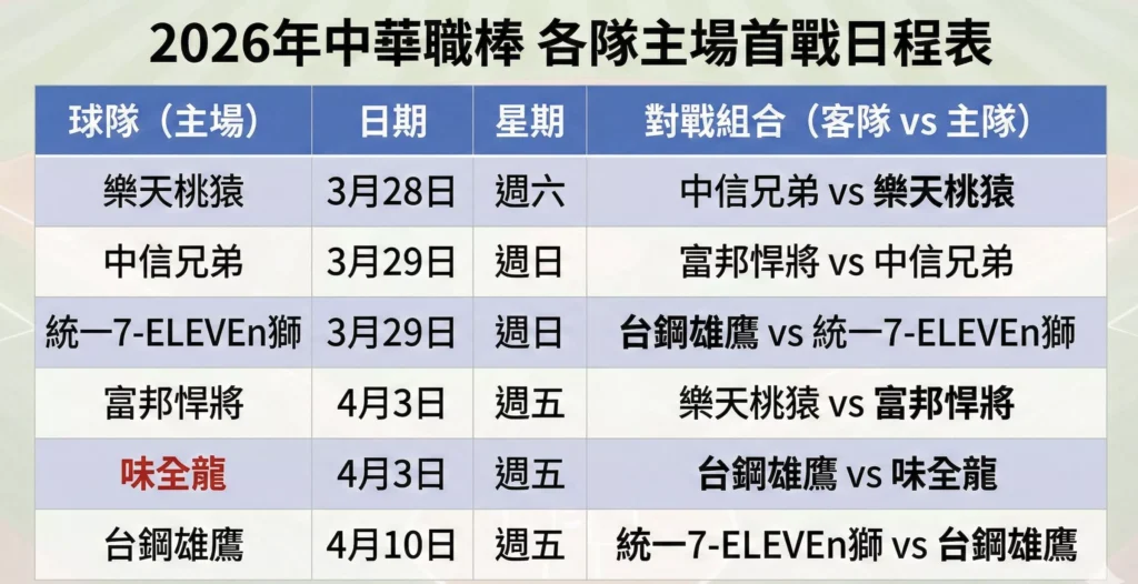 CPBL 2026,中職賽程