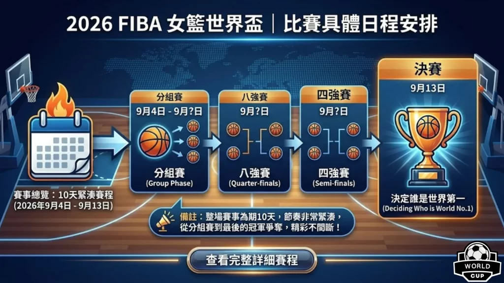 2026FIBA女籃世界盃時間