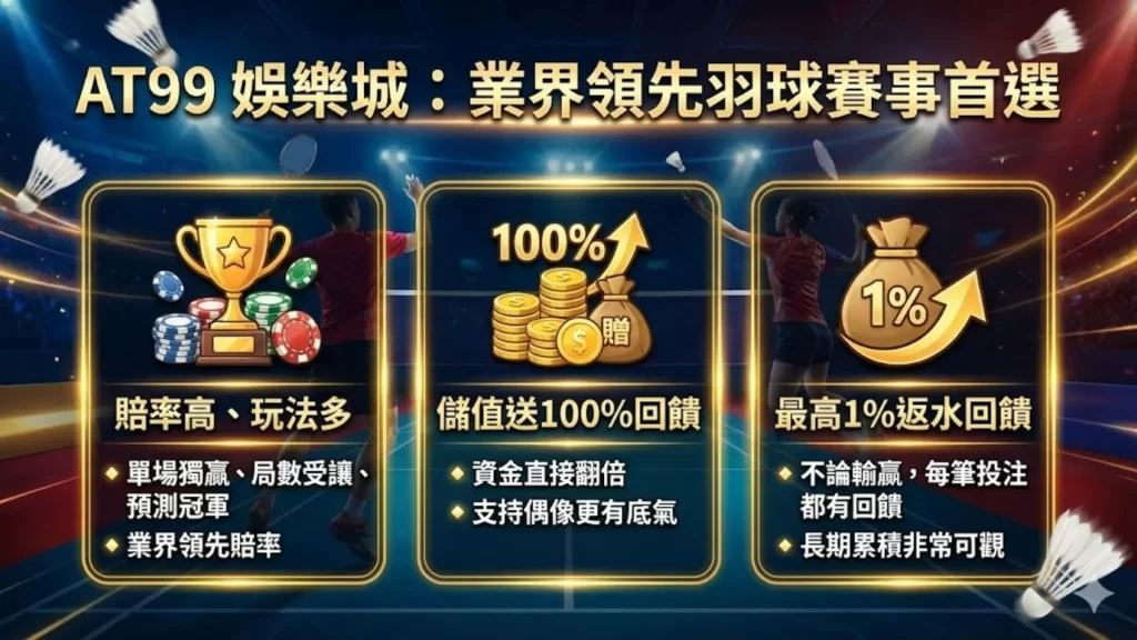 AT99 2026羽球世錦賽線上看