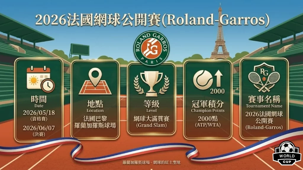 2026法國網球公開賽時間