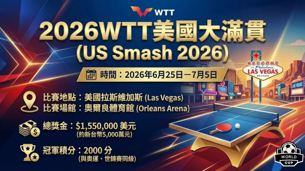 2026WTT美國大滿貫時間