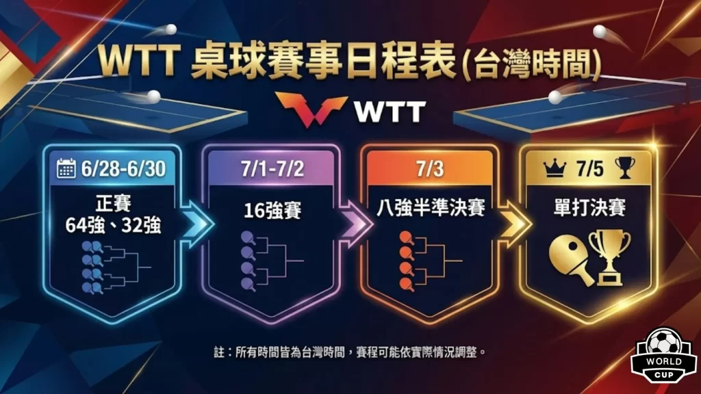 2026WTT美國大滿貫賽程