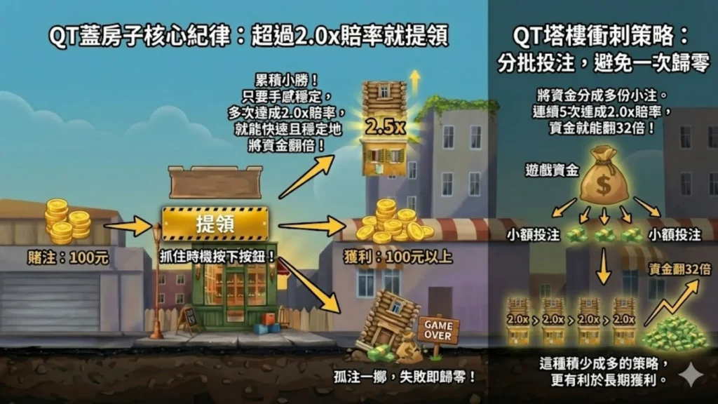 QT電子, 塔樓衝刺, 老虎機, 3A娛樂城, 塔樓衝刺試玩