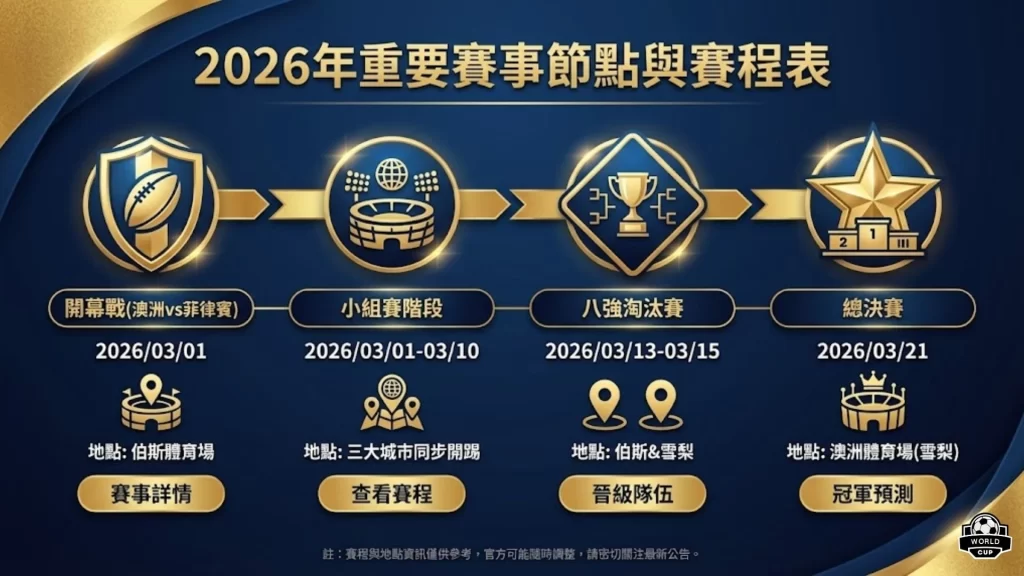 2026亞足聯女子亞洲盃日期