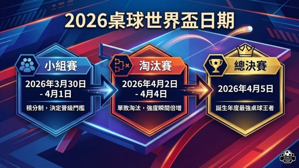 2026桌球世界盃日期