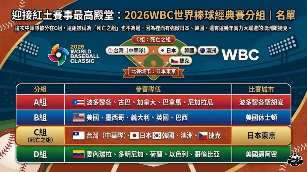 2026WBC世界棒球經典賽
