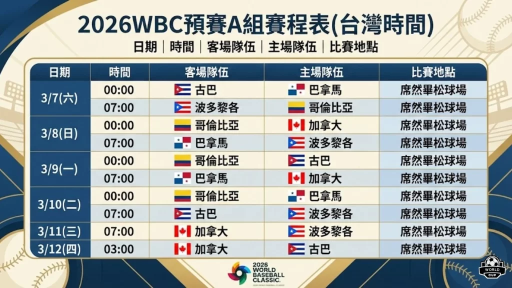2026WBC世界棒球經典賽賽程