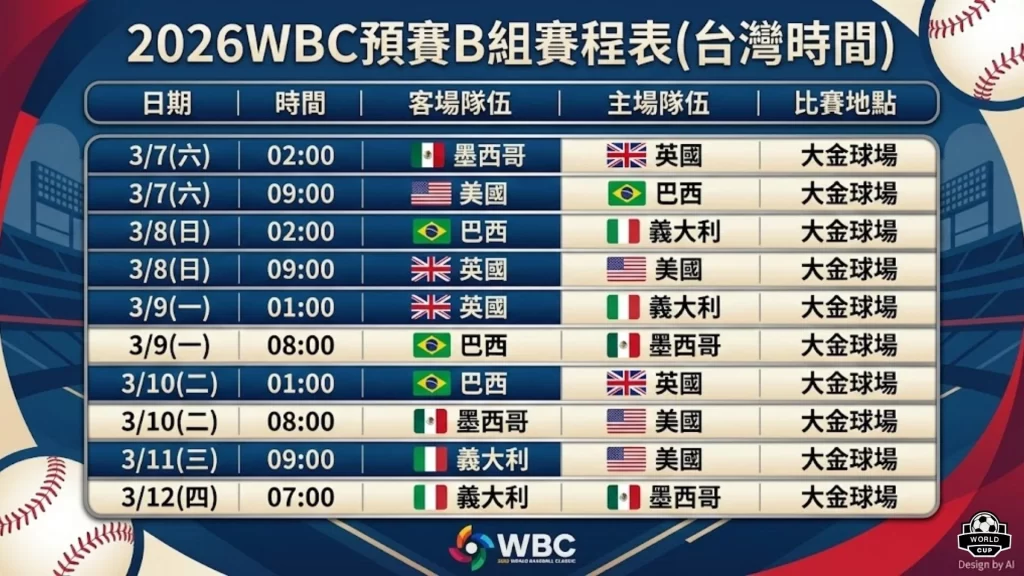 2026WBC世界棒球經典賽賽程