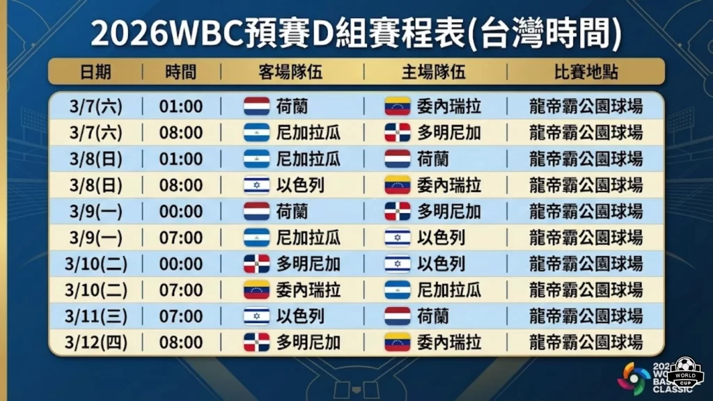 2026WBC世界棒球經典賽賽程