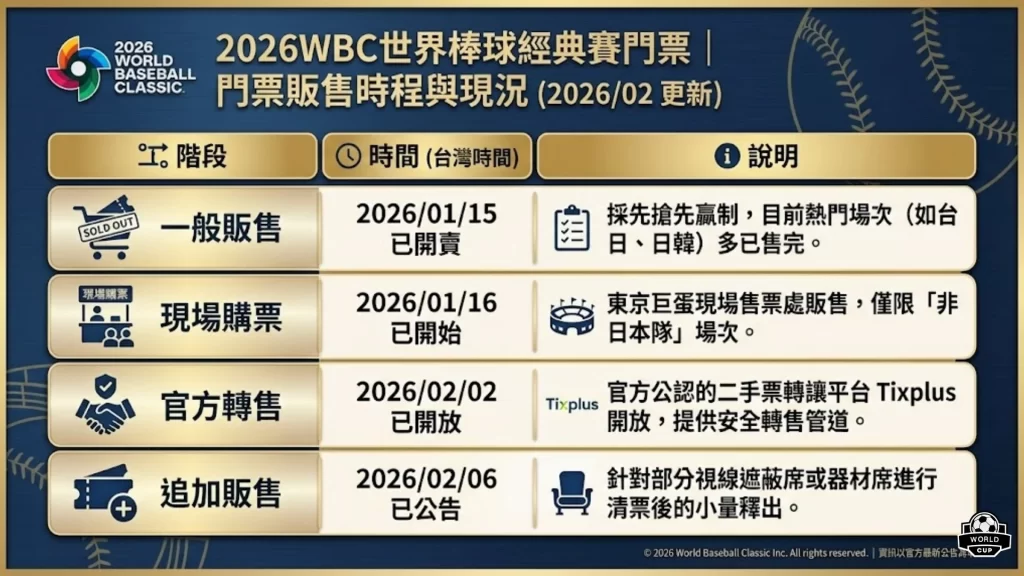 2026WBC世界棒球經典賽門票