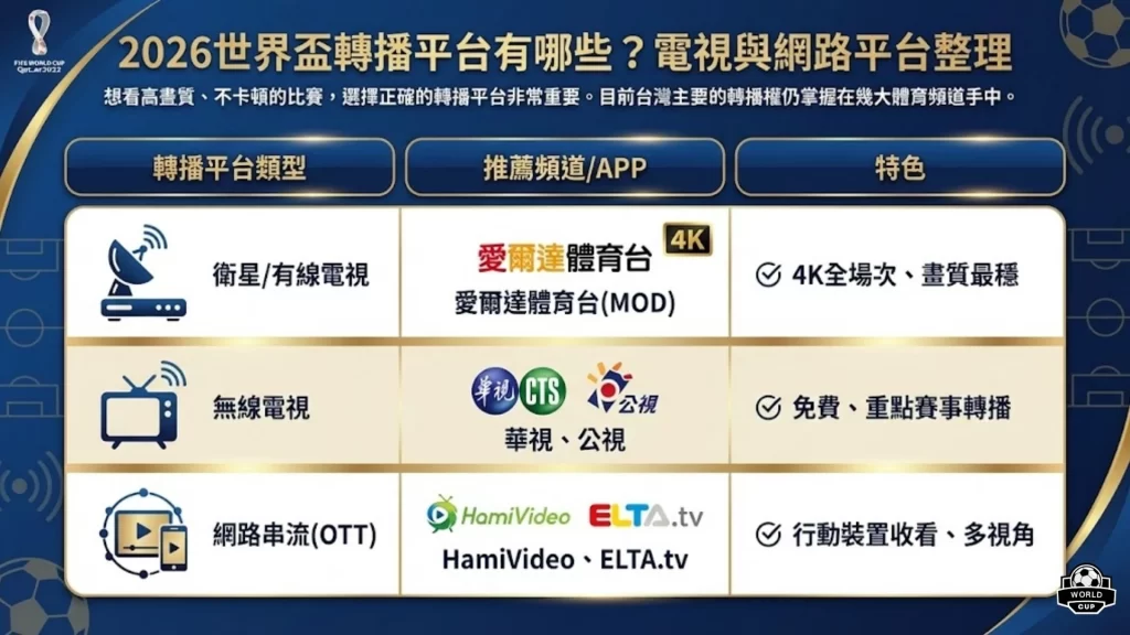 世界盃轉播
