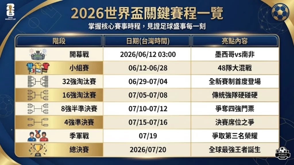 2026世足賽程表