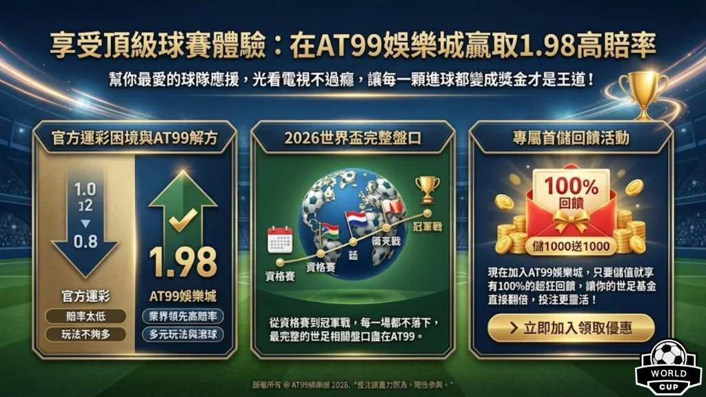 世界盃冠軍賠率 2026世足奪冠預測 台灣運彩世界盃玩法 世界盃分組名單 世足賽金靴獎賠率