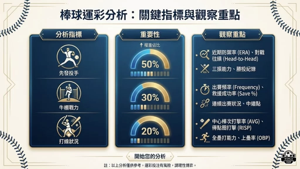 棒球運彩分析