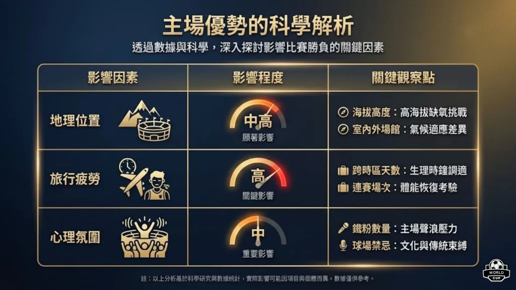 運彩主客場數據