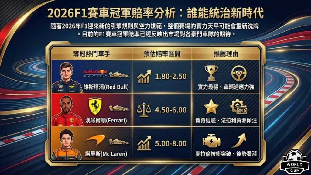 F1運彩怎麼買 F1運彩玩法 F1運彩技巧 F1賽車冠軍賠率 F1排位賽直播