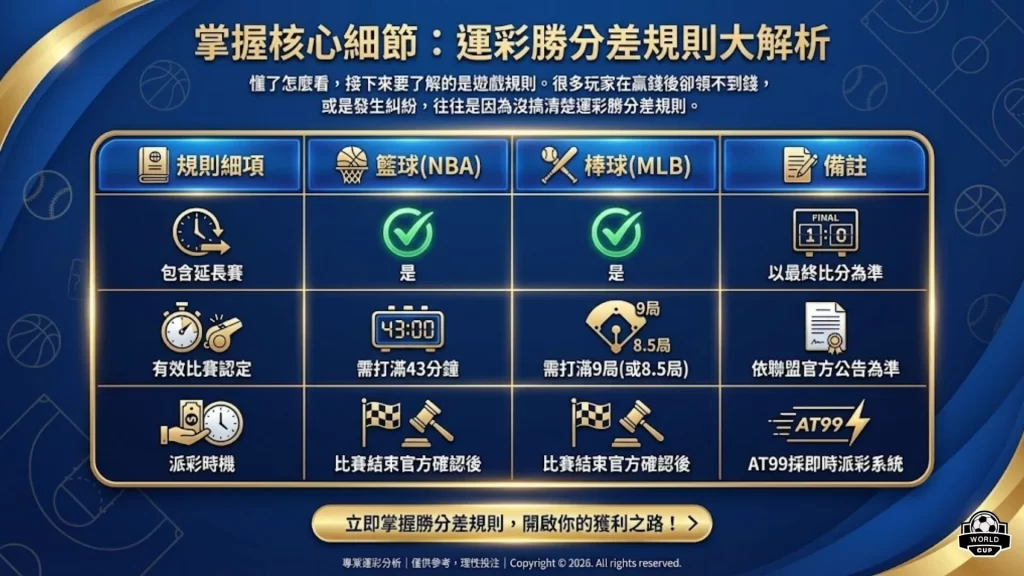 運彩勝分差規則