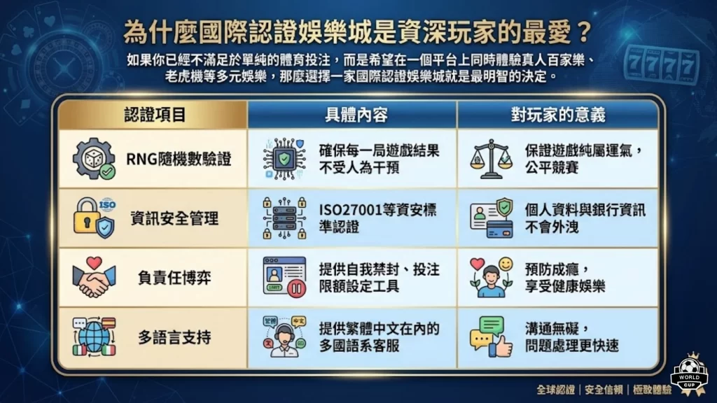 國際認證娛樂城