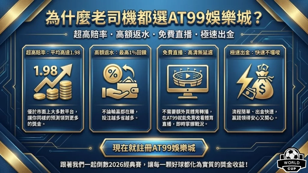 WBC經典賽投注 WBC運彩玩法教學 2026經典賽冠軍賠率 WBC場中投注 經典賽讓分怎麼看