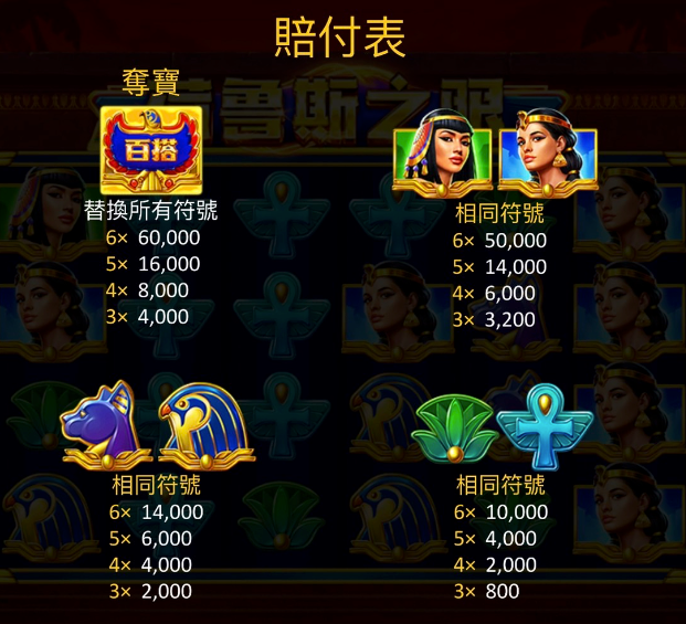 BNG電子, 荷魯斯之眼, 老虎機, BNG電子試玩, 3A娛樂城