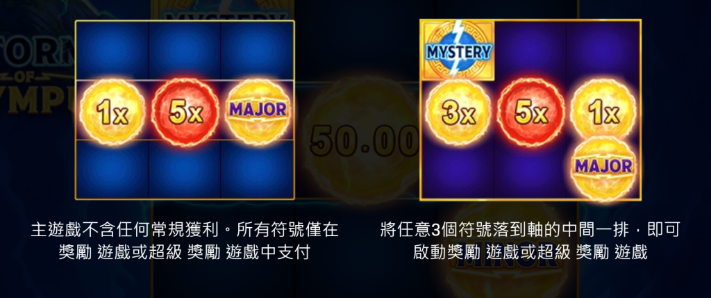 BNG電子, 奧林帕斯風暴, 老虎機, BNG電子試玩, 3A娛樂城