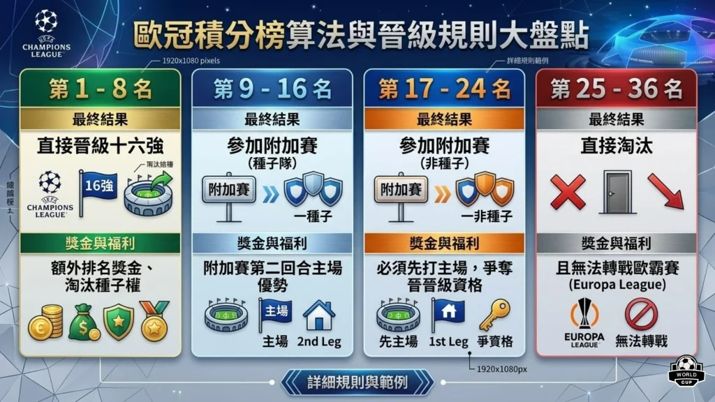 歐冠積分榜算法