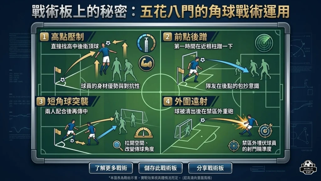 角球戰術