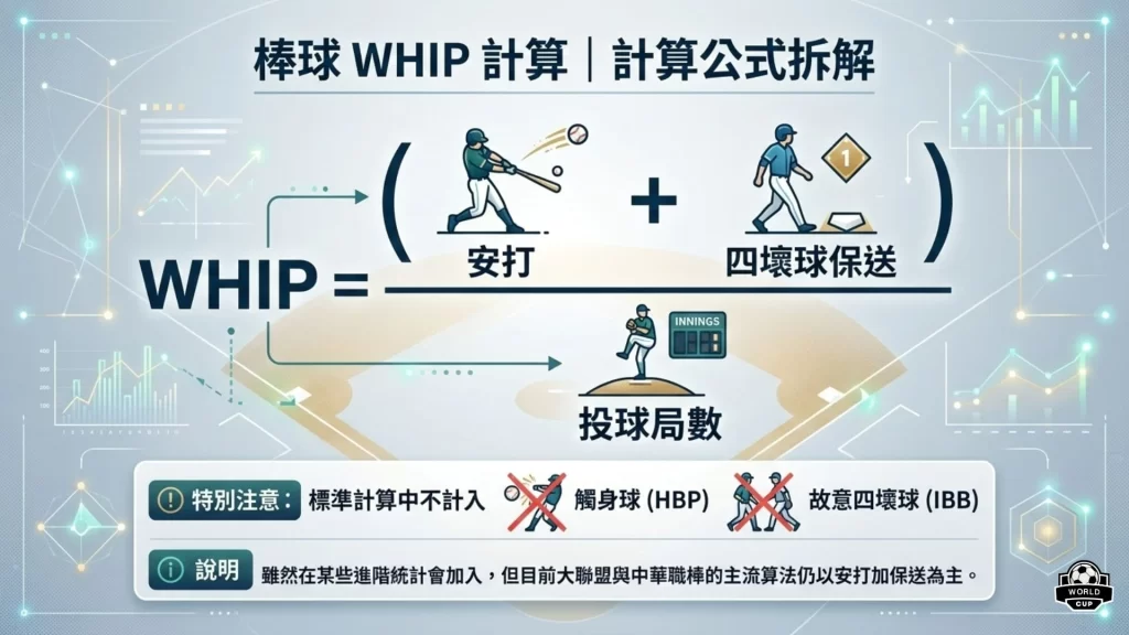 WHIP計算