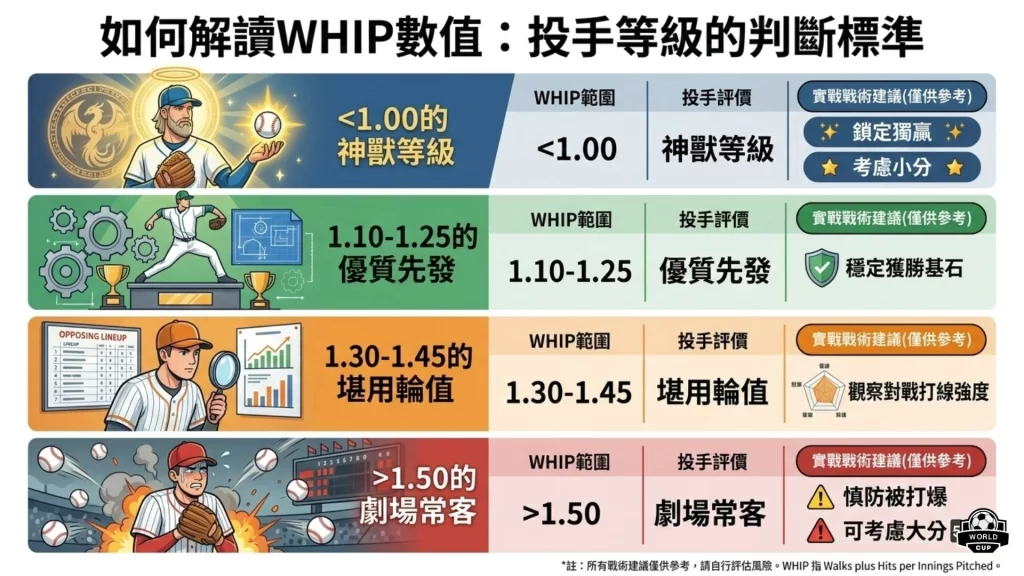 棒球WHIP數據
