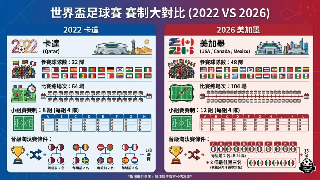 2026世足進攻效率分析