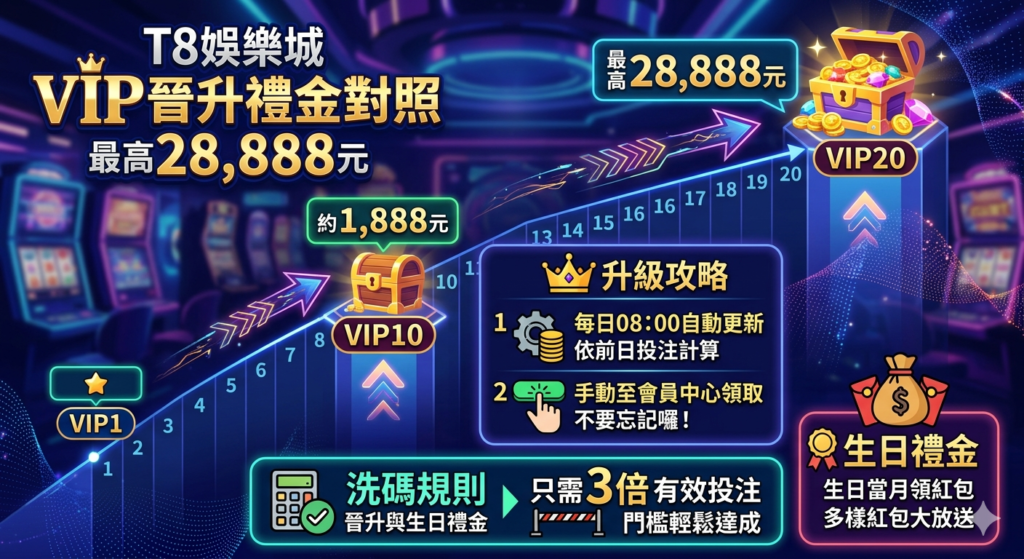 3A娛樂城VIP, 3A娛樂城晉升禮金, 3A娛樂城返水, 3A娛樂城出金, 3A娛樂城客服
