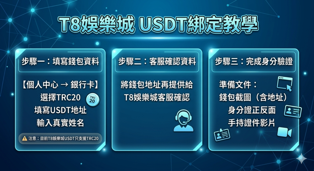 3A娛樂城USDT, USDT娛樂城, 哪間娛樂城可以用USDT儲值, USDT儲值優惠, 3A娛樂城